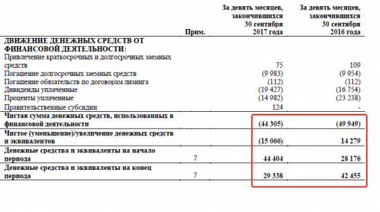 Ещё раз про перспективы дивидендов ФСК