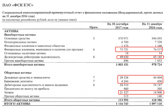 Ещё раз про перспективы дивидендов ФСК