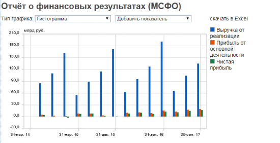 Обзор Мосэнерго: жду хороших дивидендов