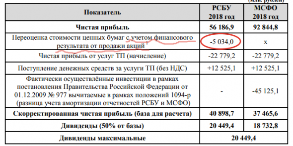 ФСК ЕЭС. Долгосрочное видение. Часть 2.