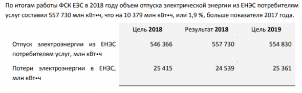 ФСК ЕЭС. Долгосрочное видение. Часть 1.