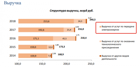 ФСК ЕЭС. Долгосрочное видение. Часть 1.