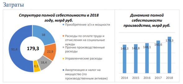 ФСК ЕЭС. Долгосрочное видение. Часть 1.