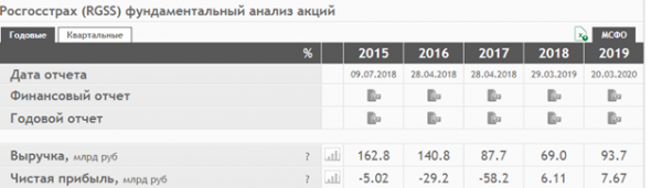 Дивидендные перспективы Росгосстраха