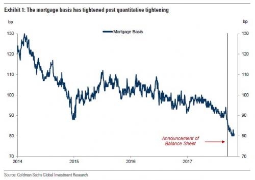 Клиенты Goldman нервничают