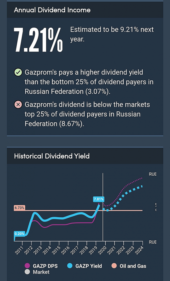 Набираю газпромчик