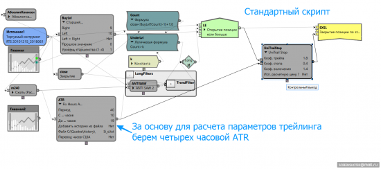 Чем лучше тренд, тем больше стоп?