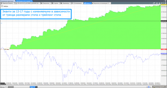 Чем лучше тренд, тем больше стоп?