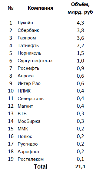 Крупная закупка на закрытии торгов