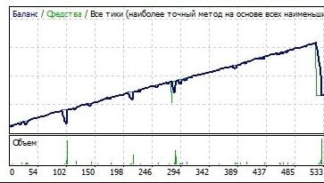 Смещение вероятности