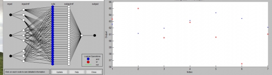 Нефть. Вычисление в matlab предполагаемых цен закрытия на 7 дней. ( чисто поржать )