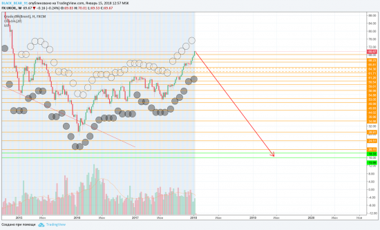 Падение нефти к 18$. Инфа 100%
