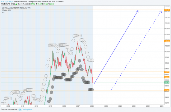 DXY - Индекс доллара и Рептилойды.