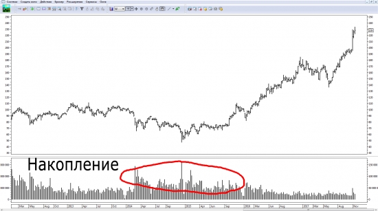 Сегодня Сбербанк развернется! Зуб даю!