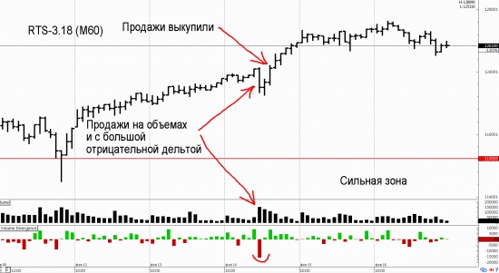 Отожмём рынок с дельтой