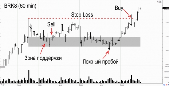 Несостоявшийся торговец нефтью