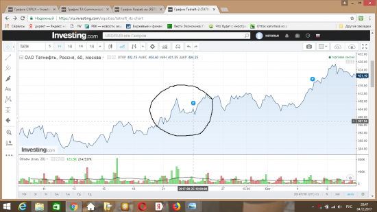Очень интересные графики от 21 сентября. Как будто указывают на рост.
