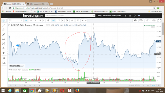 Очень интересные графики от 21 сентября. Как будто указывают на рост.