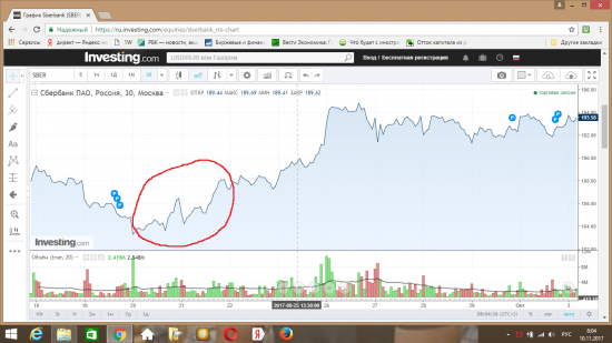 Очень интересные графики от 21 сентября. Как будто указывают на рост.