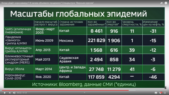 Когда уйдет коронавирус