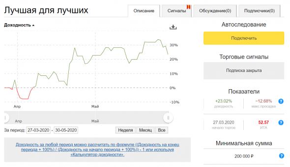 Мои результаты за Май. Будет ли 100% годовых?