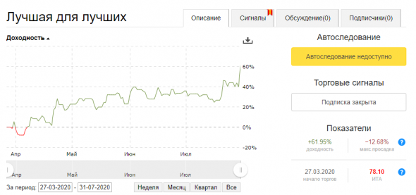 Результаты за Июль +30% - все по плану.