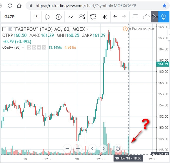 Альфа-Директ, что происходит?