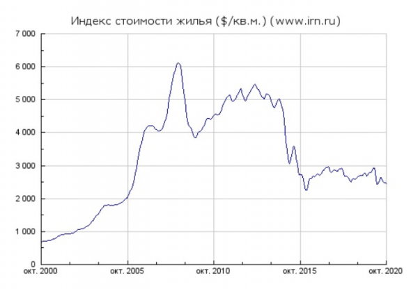 Инград, небольшой разбор