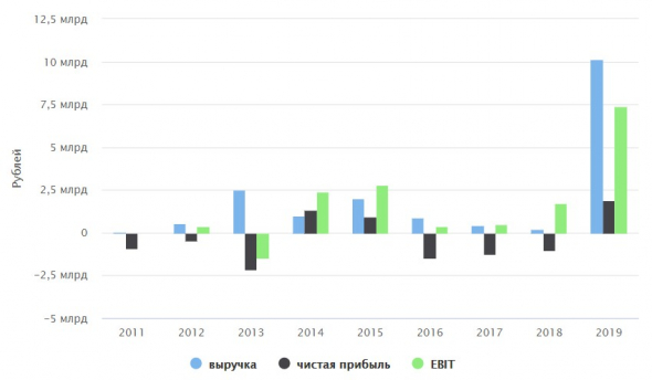 Инград, небольшой разбор