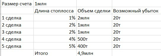 Риск-менеджмент. Несколько мыслей.