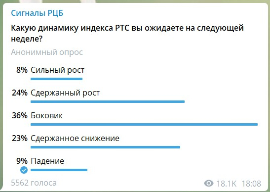 Ошибается ли большинство на рынке?