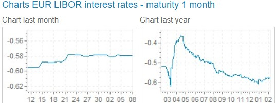 EURJPY. Шорт