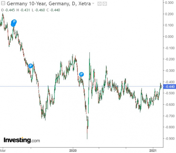 EURJPY. Шорт