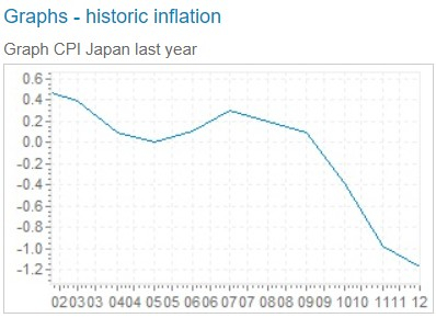 EURJPY. Шорт