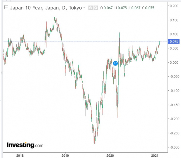 EURJPY. Шорт