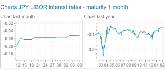 EURJPY. Шорт