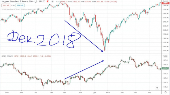 Завтрашние данные по инфляции в США и золото.