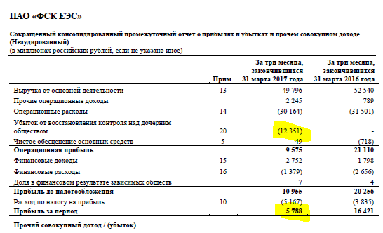 Пересмотр прогноза <a class=