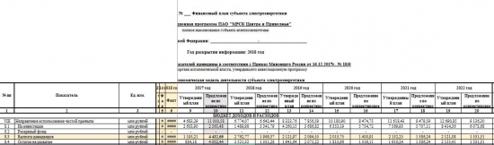 Дивиденды озвучены: Опубликованы финпланы ФСК, МРСК ЦП, МРСК Волги