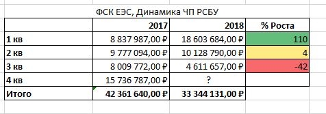 Почему падают акции ФСК ЕЭС? Рассказываю..