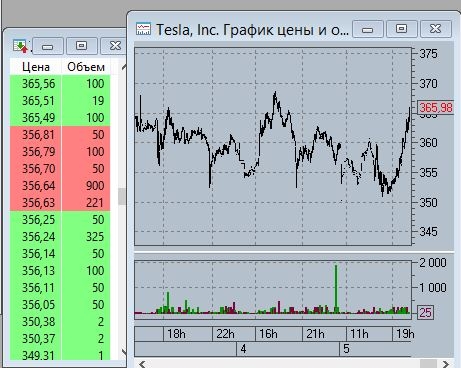 На бирже SPB какой-то сбой?