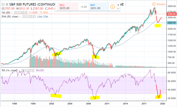 Обвалу SP500 быть? картинка кристма-с-ралли