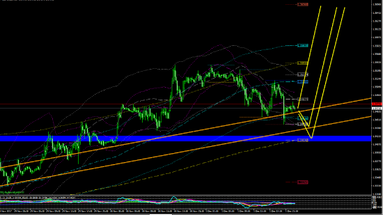 GBP/USD а куда дальше...