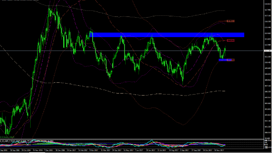 USD/JPY все-таки в бай