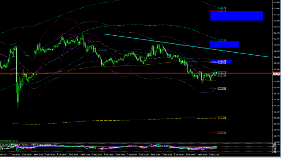 USD/JPY