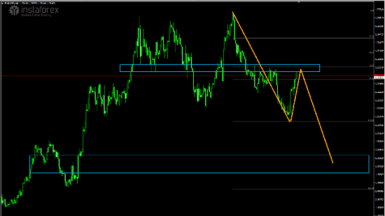 EUR/USD жду роста внутри флета