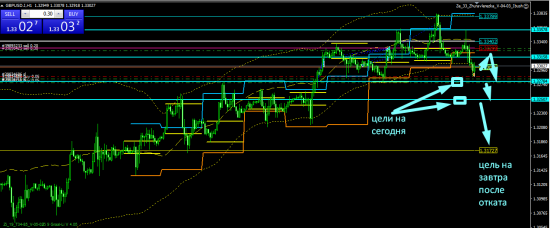 gbpusd торговля внутри дня