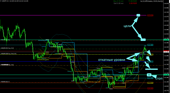 USD/JPY торговля внутри дня