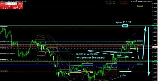 USD/JPY , торговля внутри дня