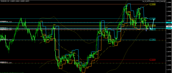 EURUSD торговля внутри дня